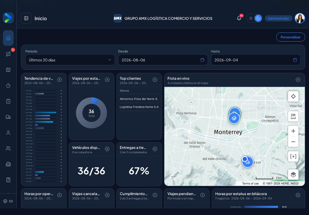 Real-time metrics